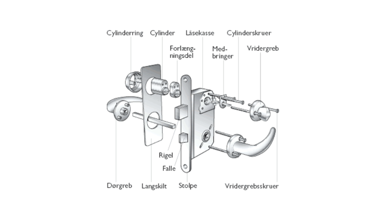 Lås, cylinder, håndtag